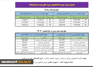 جدول میزان شهریه دانشجویان دوره های نوبت دوم(شبانه)  2