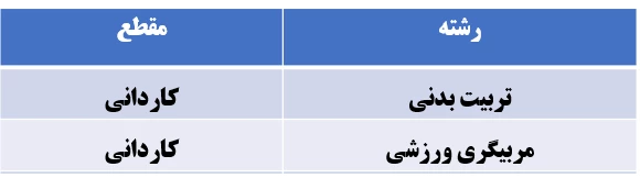 رشته های گروه تربیت بدنی 2