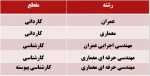 رشته های تحصیلی گروه عمران و معماری 2
