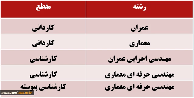 رشته های تحصیلی گروه عمران و معماری 2
