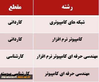 رشته های تحصیلی گروه کامپیوتر 2