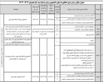 نحوه دریافت وام دانشجویی 3