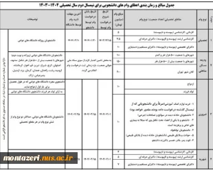 نحوه دریافت وام دانشجویی 3