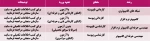 رشته های تحصیلی گروه کامپیوتر 2
