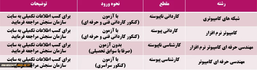 رشته های تحصیلی گروه کامپیوتر 2