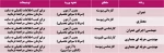 رشته های تحصیلی گروه عمران و معماری 2