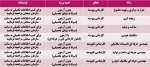 رشته های تحصیلی گروه مکانیک 2