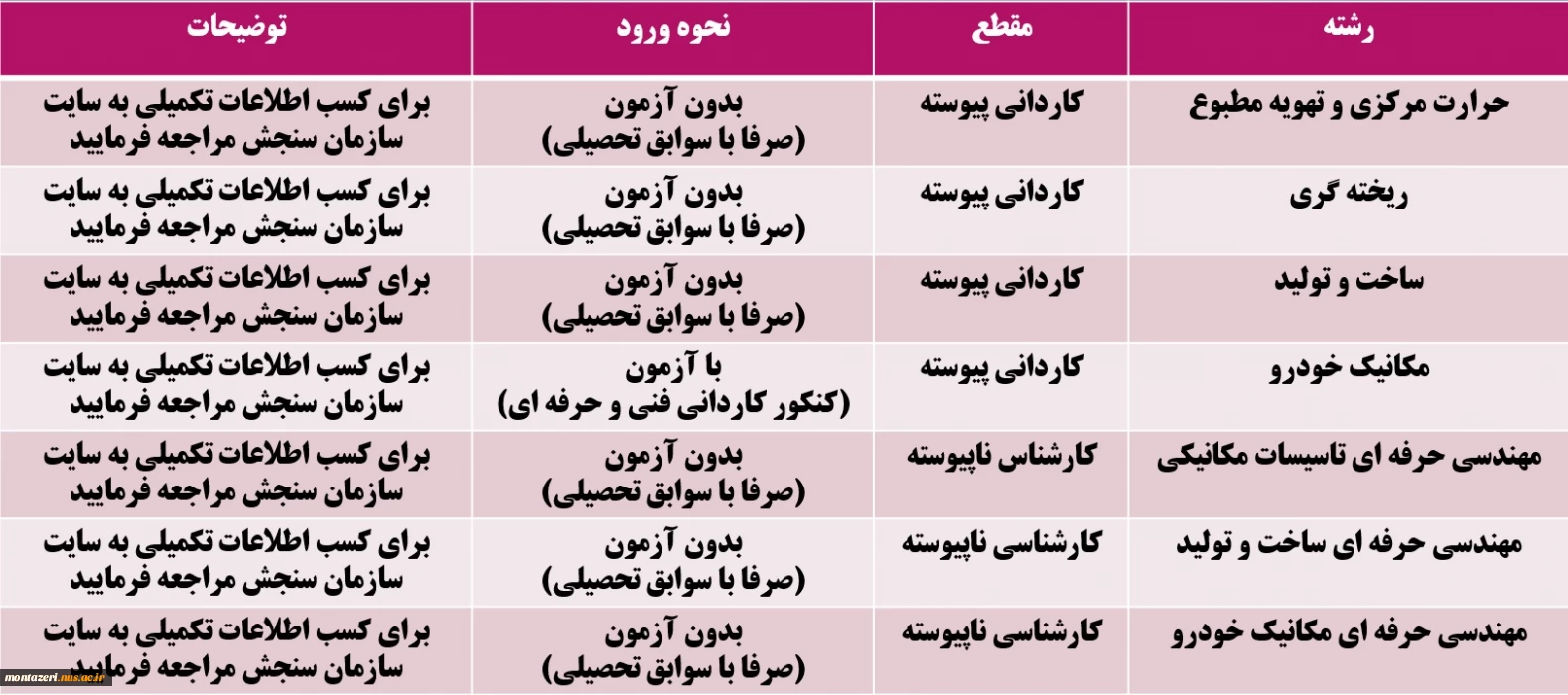 رشته های تحصیلی گروه مکانیک