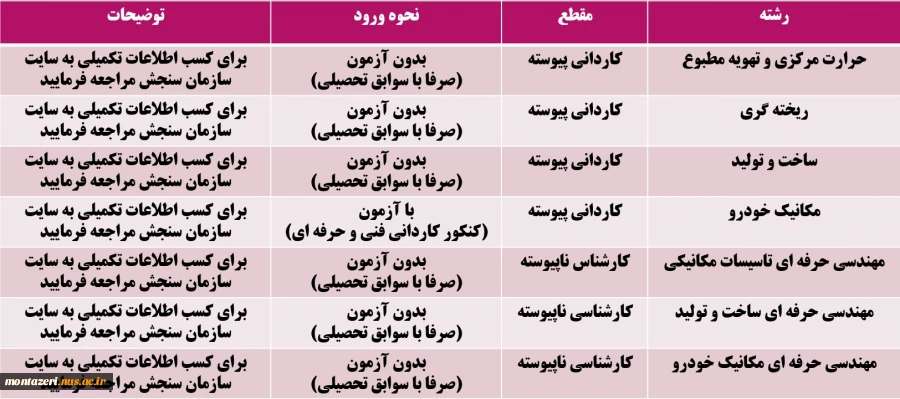 رشته های تحصیلی گروه مکانیک 2