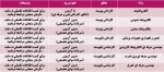 رشته های گروه برق 2