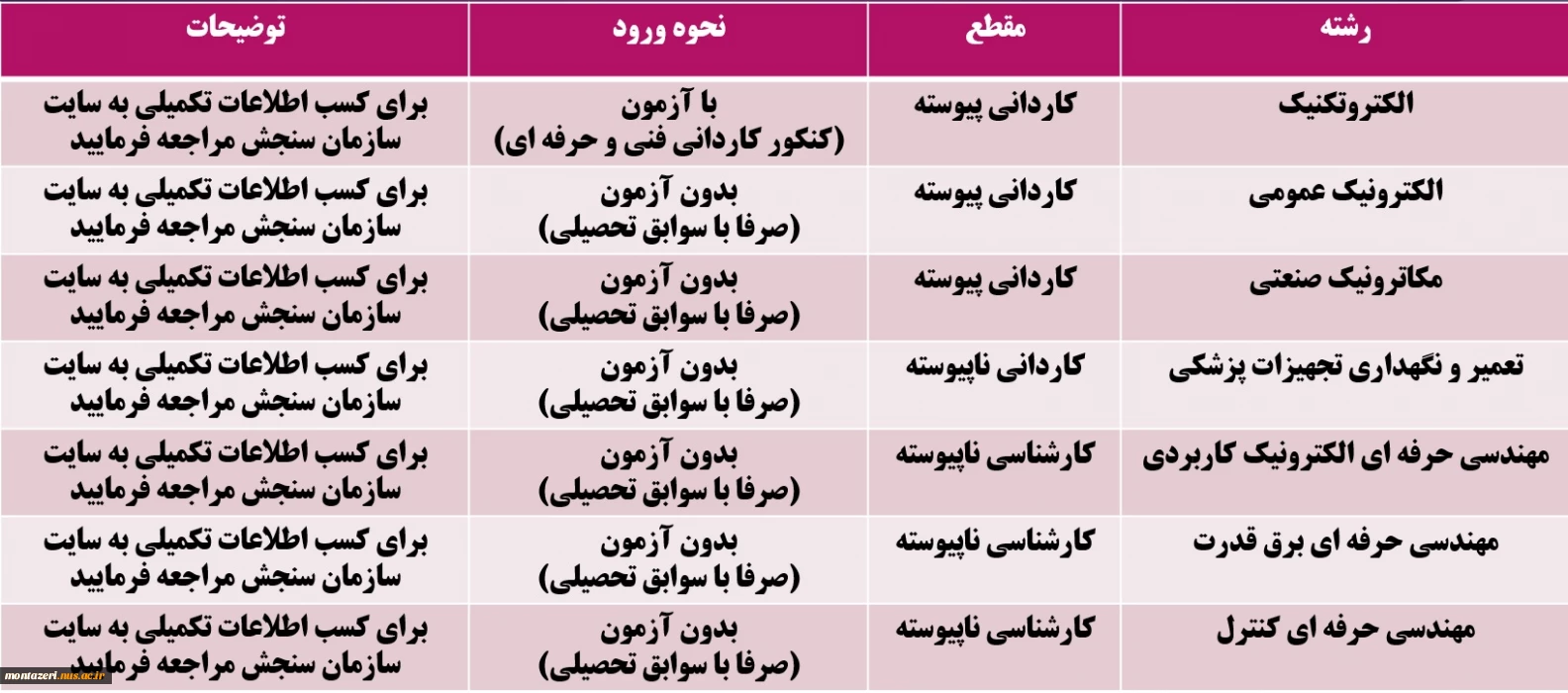 رشته های گروه برق