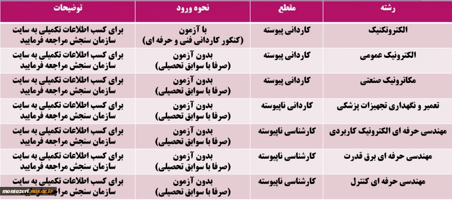 رشته های گروه برق 2
