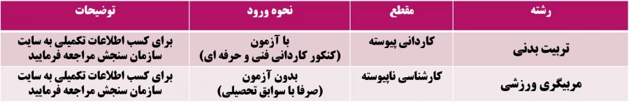 رشته های گروه تربیت بدنی 2