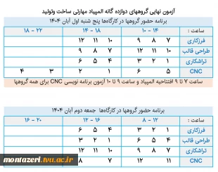 اعلام جزئیات مرحله نهایی مسابقات ساخت و تولید سومین المپیاد مهارتی دانشجویان سراسر کشور 3