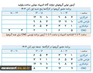 اعلام جزئیات مرحله نهایی مسابقات ساخت و تولید سومین المپیاد مهارتی دانشجویان سراسر کشور 3