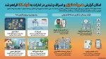 گزارش هدررفت انرژی 2