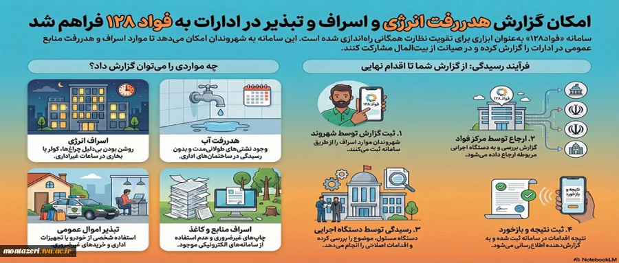 گزارش هدررفت انرژی 2