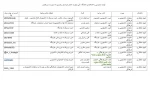 آیدی ایتا کارکنان حوزه معاونت فرهنگی و دانشجویی 2