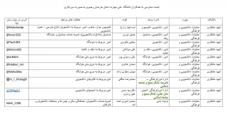 آیدی ایتا کارکنان حوزه معاونت فرهنگی و دانشجویی