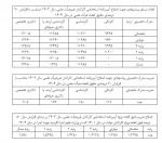 جدول پیشنهادی افزایش حقوق
