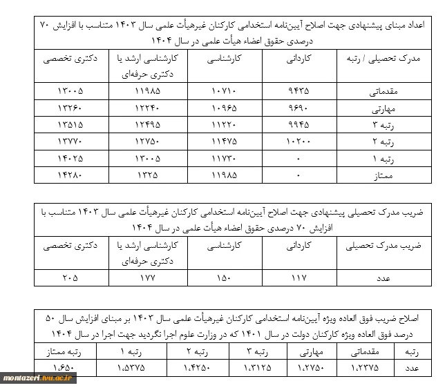 جدول پیشنهادی افزایش حقوق