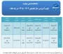 تقویم آموزشی سال تحصیلی 1406-1405
