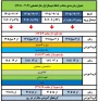 جدول زمانبندی حذف و اضافه 051